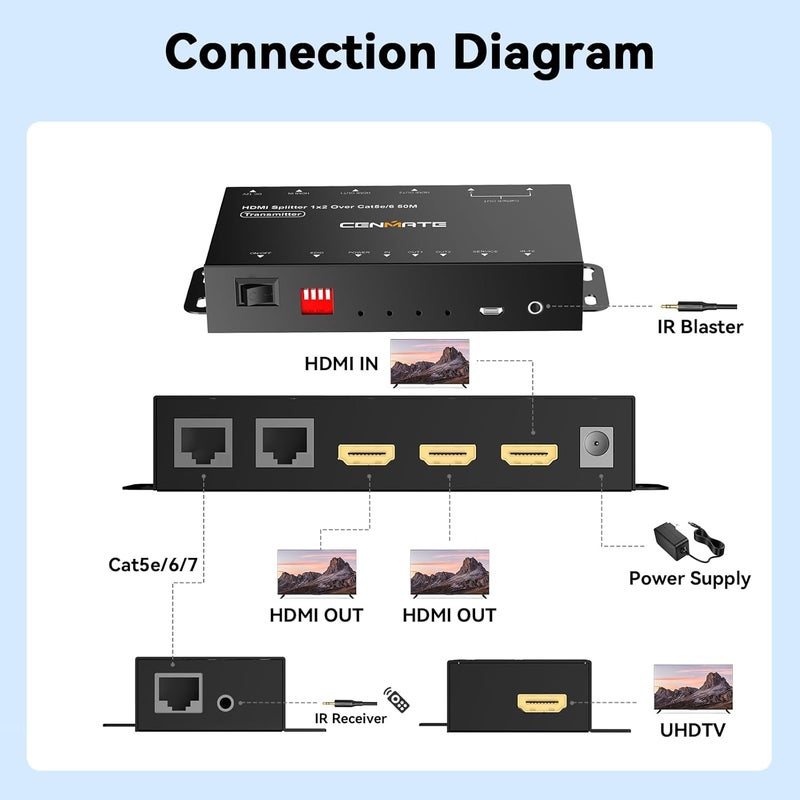 cenmate 1x2 HDMI Extender Splitter, 1080P@60Hz HDMI Over Ethernet, Up to 165 FT Transmission Over CAT5e/6/7, 2 Channel Transmission with 2 Loop Out, Supports IR Control, 3D, HDCP, EDID, POC - Image 4